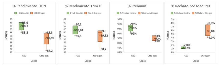Resultados rendimientos.png